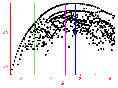 Strength function log